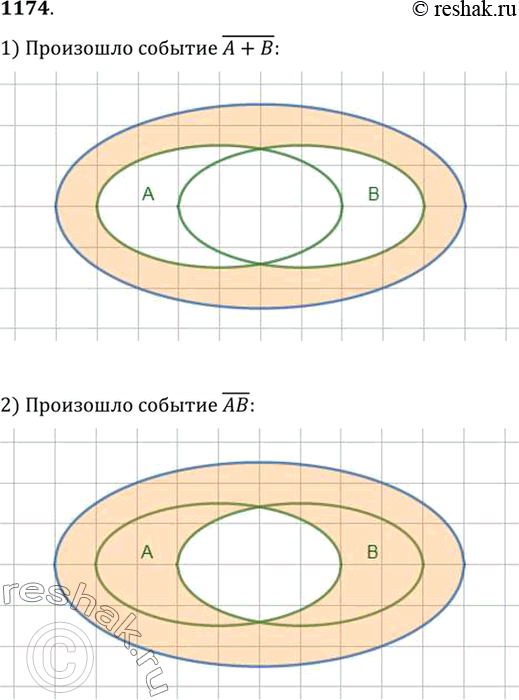  1174    (. . 172)  : 1)  + ; 2) ,          ,  ...