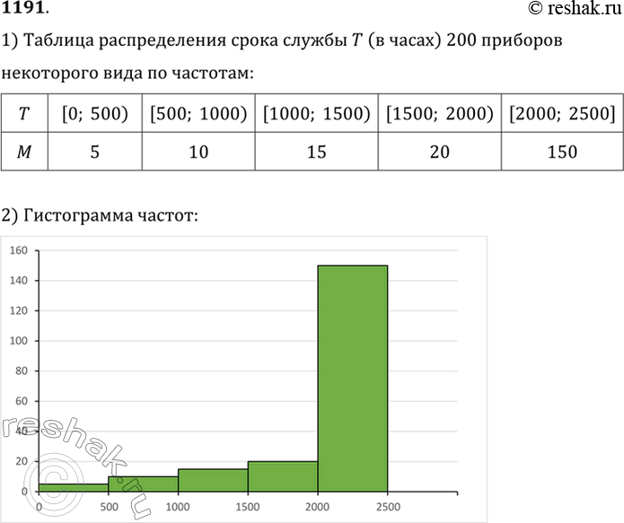  1191       ( )    [0; 2500].     200      ...