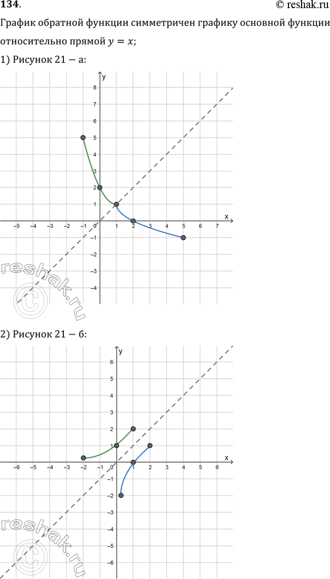  134.   = f ()   (. 21).   ,  ...