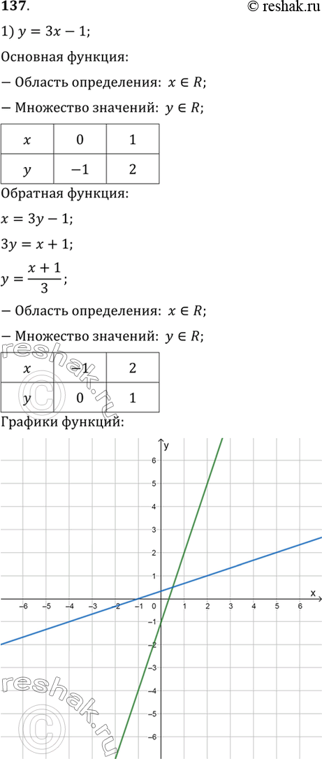  137.         ,  ;         :1) y=3x-1;2)...