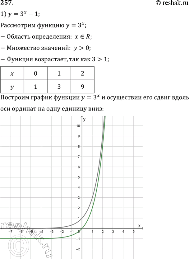  257   :1)  = 3 - 1;	2)  = 3^(x-1);	3) =2^(2-x) +...