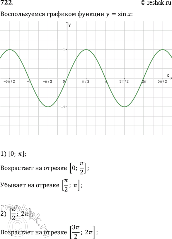  722       ,        = sin  ,    :1) [0;];2) [/2; 2];3) [-; 0];4)...