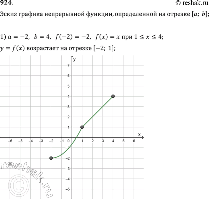  924      = f (),    [; b], :1)  =-2, b = 4, f (-2) =-2,  = f(x)    [-2; 1]  f() = x  1...