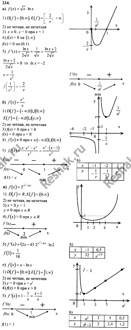  .234    10-11 