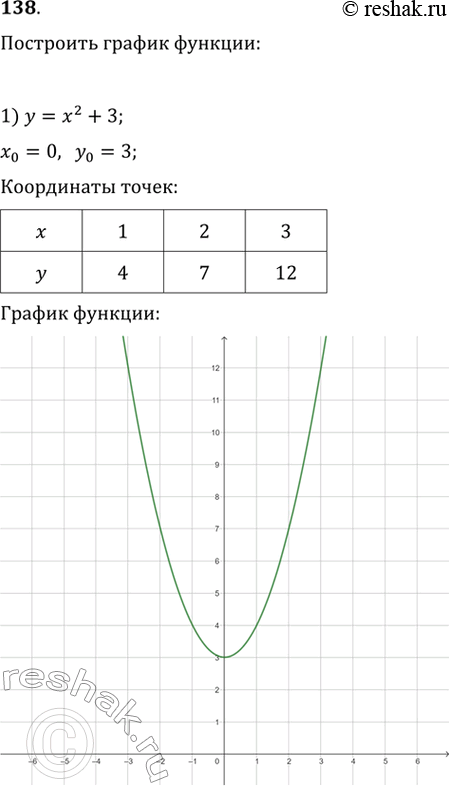  138.   :1) = 2 + 3;	2) =( + )^2;	3) = 2 - 6 + 9;4) = 2 +  + 1/4;	5)  = 2 + 2;	6)  = 2 - 2;7)  = ( - 3)( + 1);	8)  =...