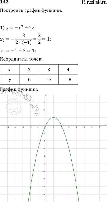  142.   :1) =-2 + 2;	2)= -2 - 4;	3)= 22 - 4 +1;4) = 22 + 4 + 1; 5)=-22 + 2 - 1; 6)=-22 +...