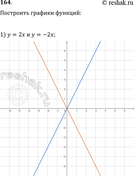  164.       :1)  = 2   = -2;2)  =  3  x   = -  3  ;3)  = -2   = -32;4) y =...