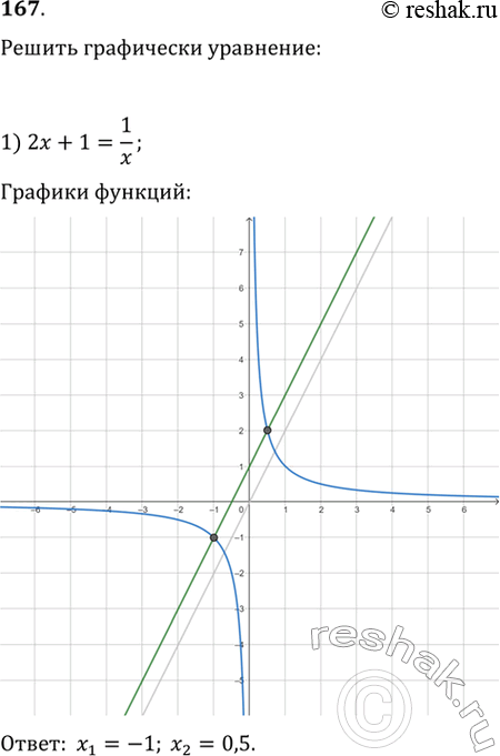  167.   :1) 2x + 1 = 1/x;	2) 1- = -2/x;3) 2 + 2 = 3/x;	4)  (x +1) = 2...