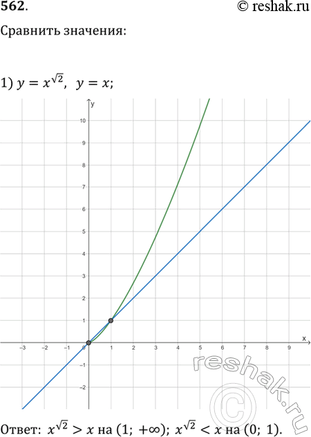  562.    ,        ()    = :1) y=x  2; 2)  = ....