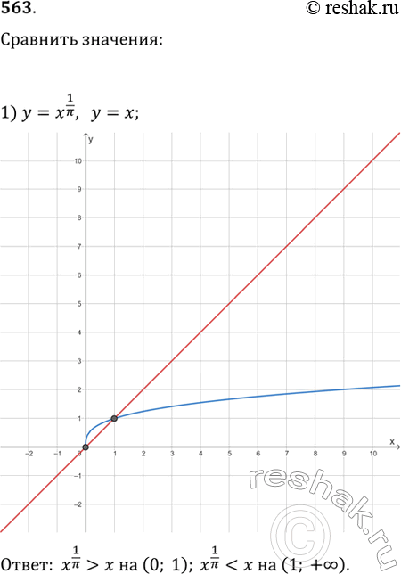  563.    ,        ()    = :1) y=x1/;2)...