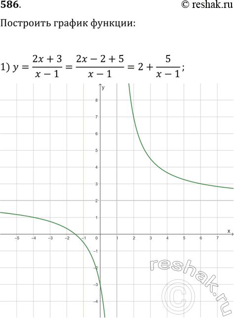  586.   :1) y = (2x+3)/(x-1); 2) y = (1-2x)/(4-x);3) y = (4x+1)/(x-2);4) y = (2+4x)/(x+2).   ...