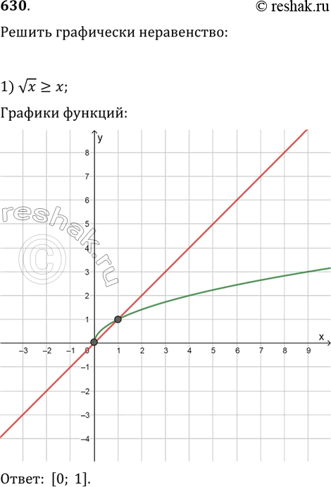     (630631).630.1) vx>=x2) vx=2x-14)...