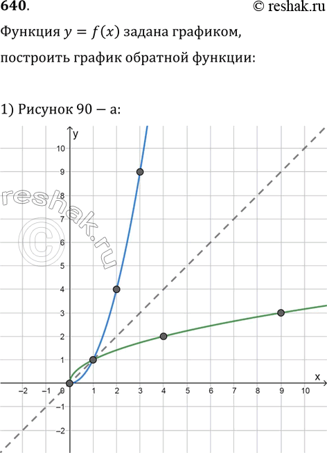  640.   ,   ,      90 (;...