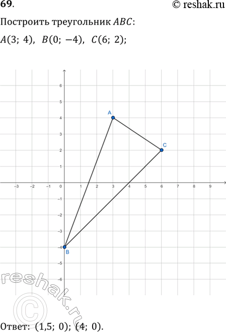         (3; 4), (0; -4), (6; 2).         ...