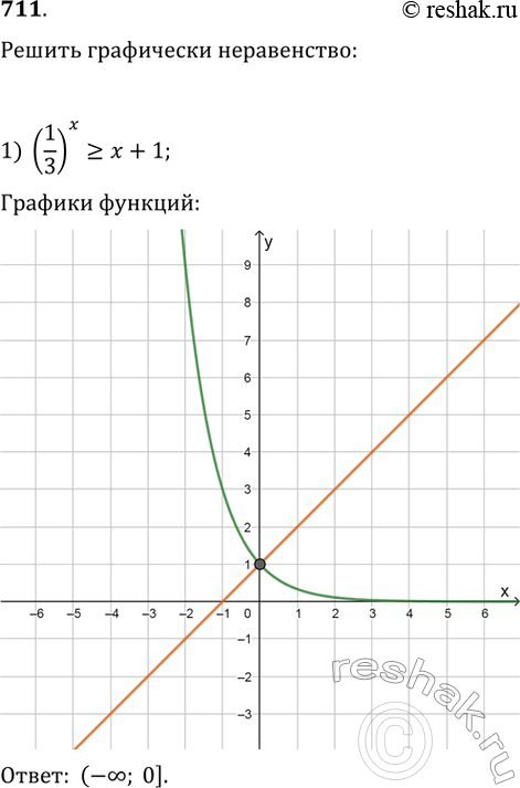  711.   :1) (1/3)^x>=x+12)...