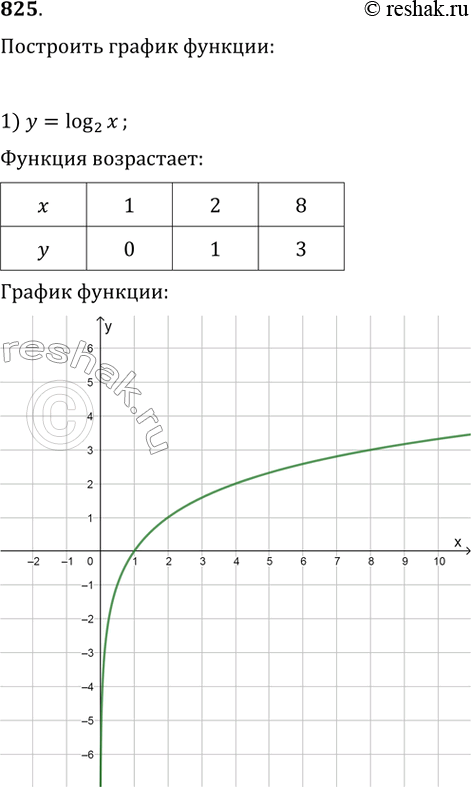  825.   :1) =    22) =   ...