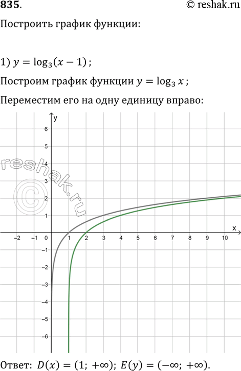  835.   ,       :1) = (-1)   32) = (+1)   1/33)...