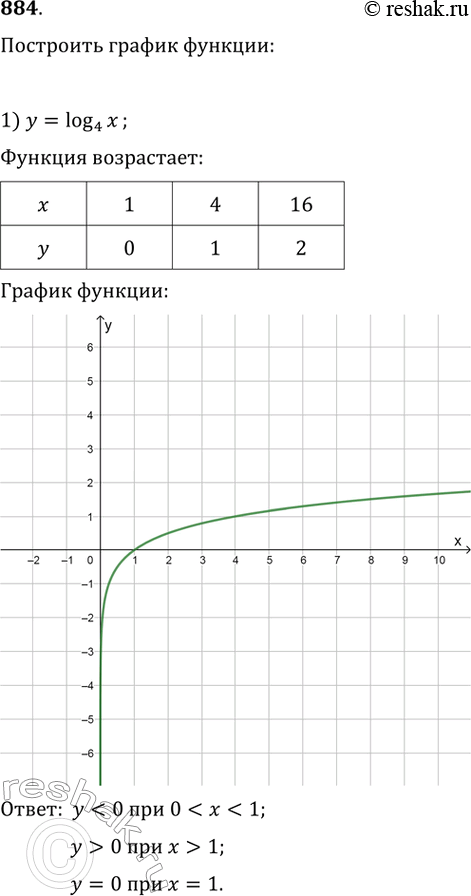  884.   :1) =    42) =    1/4     ()?  ...