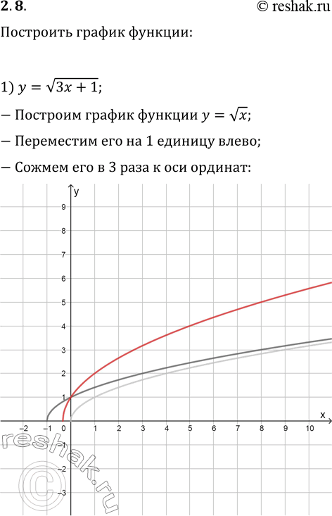  .2.8   10   