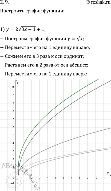  .2.9   10   