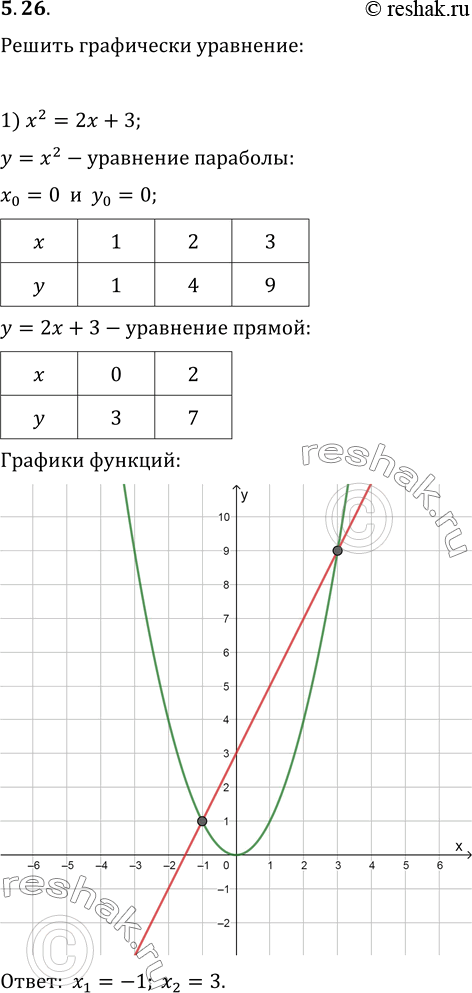  .5.26   10   