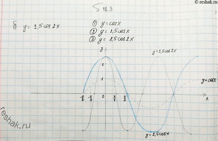  .18.3   10   