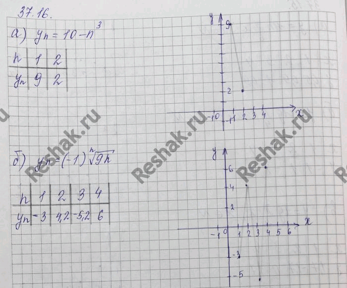    : a) n = 10 - n3;	) n = (-1)n (9n);	) n = n3 - 8;) n = 4 -...