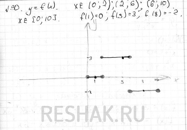      = f(x), x  [0; 10],       (0; 2); (2; 6); (6; 10),  ,  f(1) = 0, f(5) = 3, f(8) =...