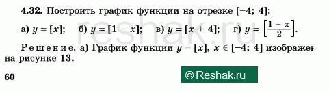        [-4; 4]:)  = [x]; )  = [x + 4];)  = [1 - x]; )  =...