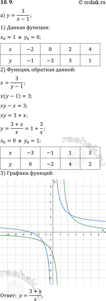  .10.9   10   