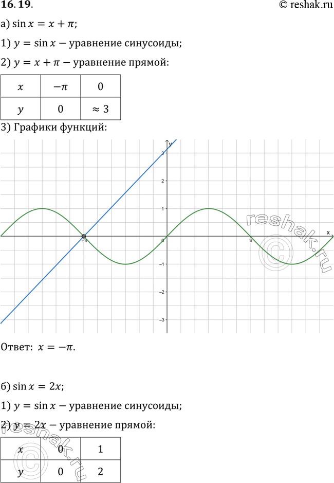    :) sin x = x + ; ) sin x + x = 0;) sin x = 2x; ) sin x = 2x -...