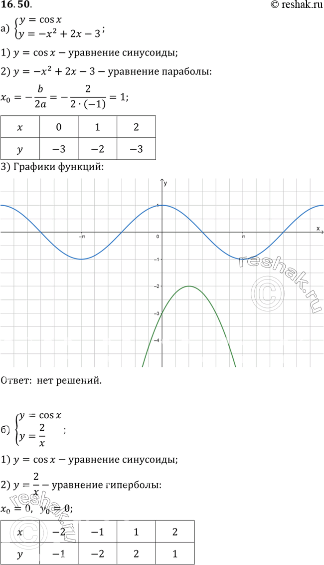  .16.50   10   