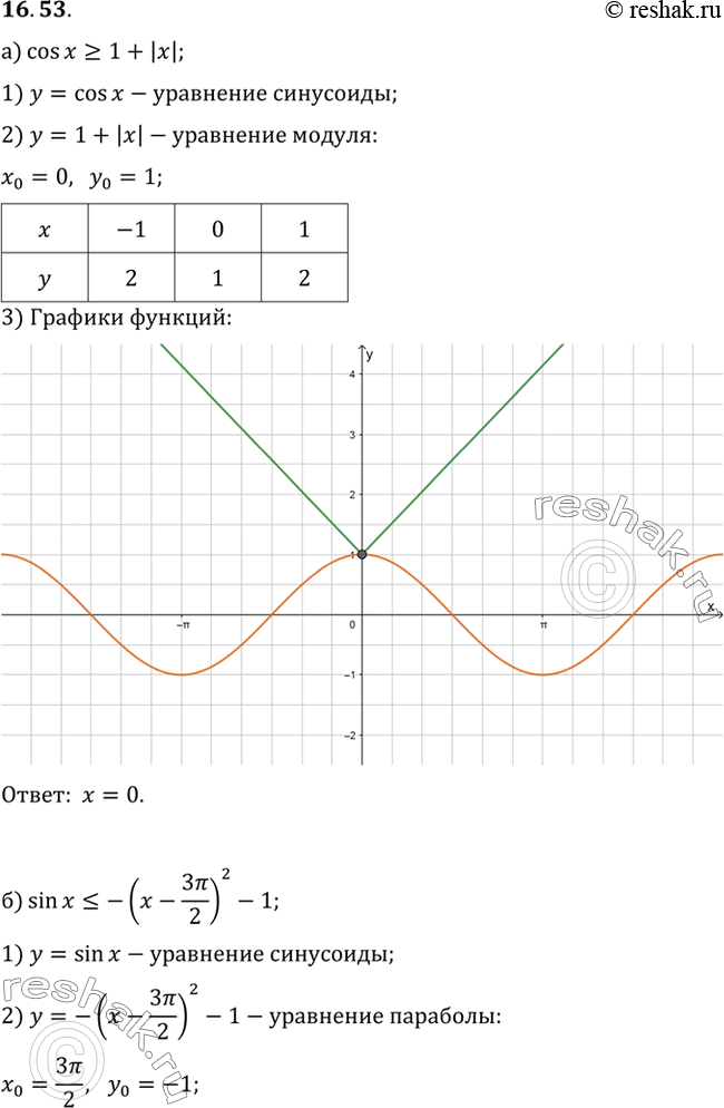  .16.53   10   