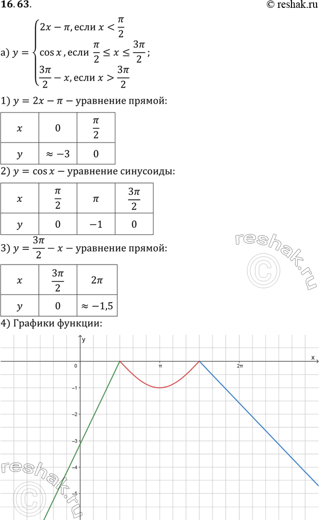  .16.63   10   