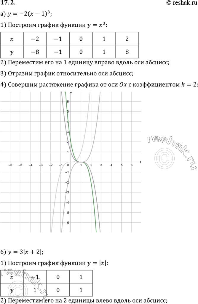  .17.2   10   