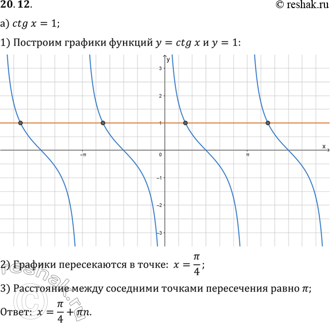    :) ctg x = 1;	)	ctg	x	=	-  3/3;) ctg x =  ...