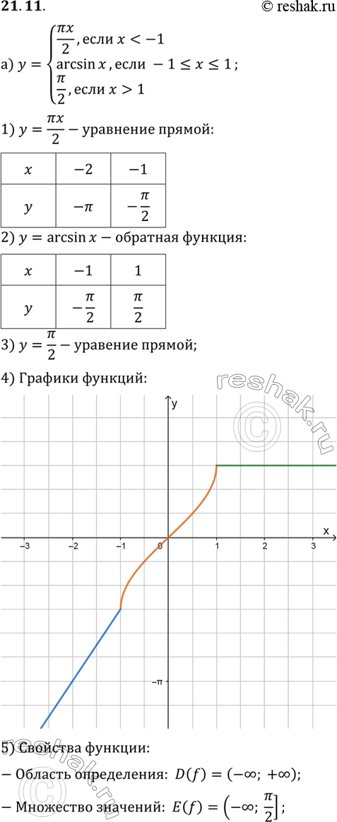      :) y= x/2, ...