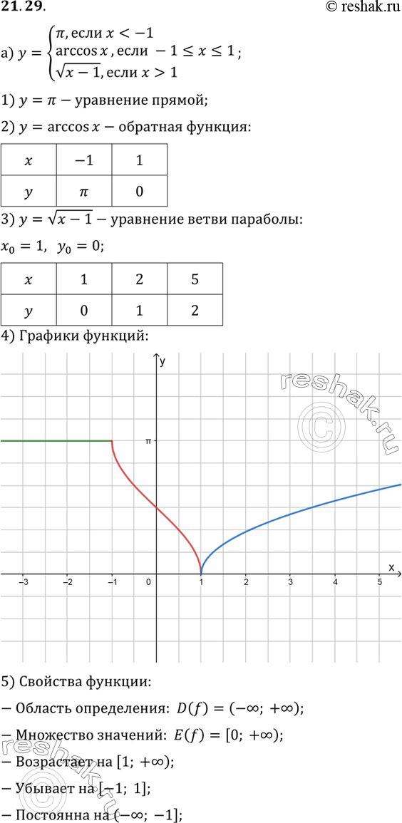      : ) y= , ...