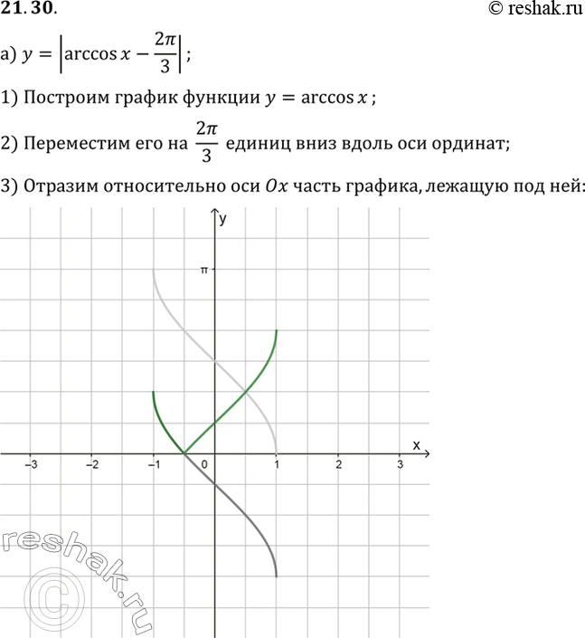    :) y=|arccosx-2/3|) y=arccos|x|) y=-arccos|x|)...