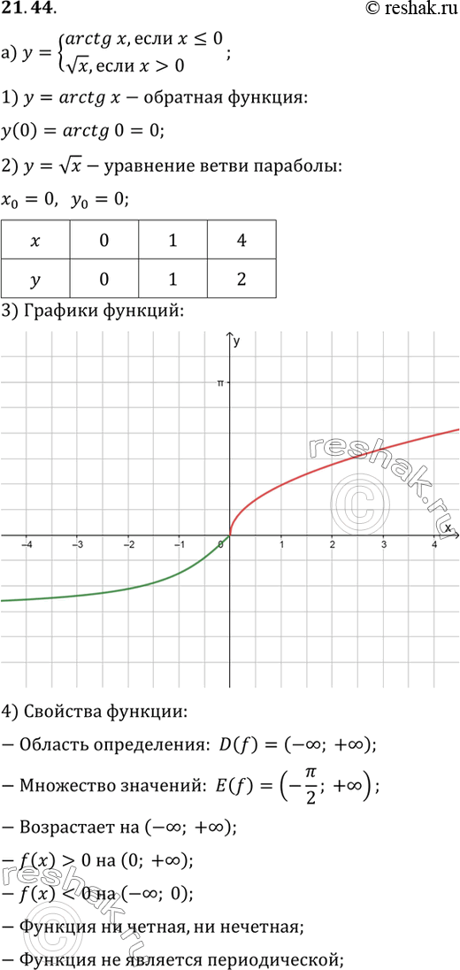      : )  y=arctgx,  x0)  y=arctgx, ...