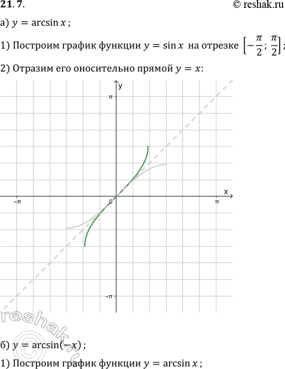    :)  = arcsin x;)  = arcsin (-x);)  = -arcsin x;)  = -arcsin...