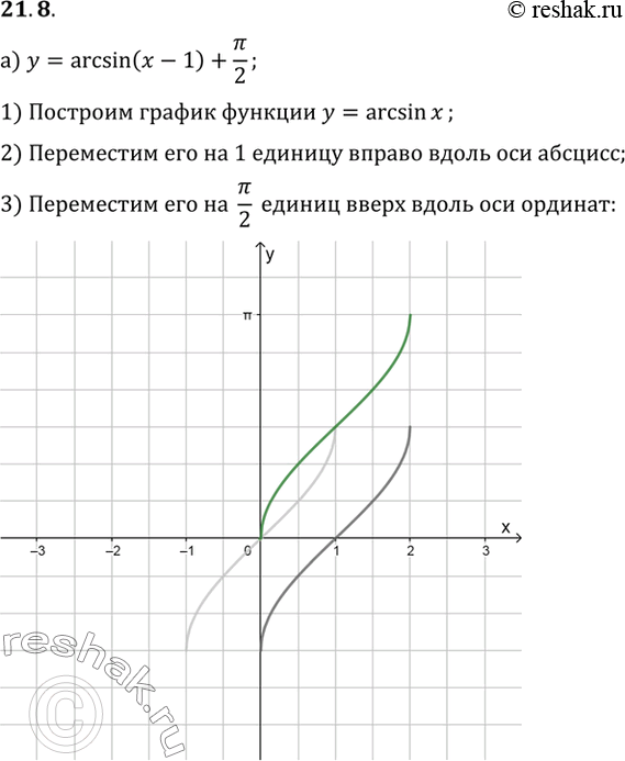    :)  = arcsin (x - 1) + /2;)	 = -arcsin (x + 2) -...