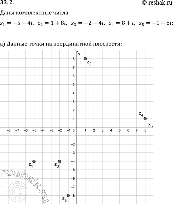  a)     ,    z1 = -5 - 4i, z2 = 1 + 8i, z3 = -2 - 4i, z4 = 8 + i, z5 = -1 - 8i.)  ...