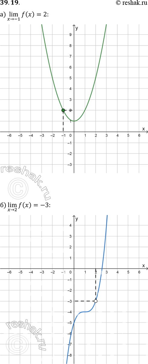    -   = g(x),   :a) lim g(x) = 2;	) limg(x) = -3;	) lim g(x) = -4;) lim g(x) =...