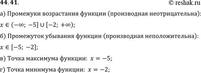       = f'(x),   ,:a)     = f(x);)     = f(x);) ...