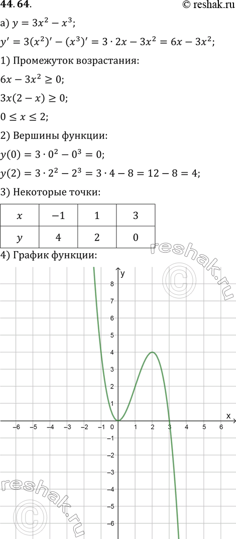  .44.64   10   