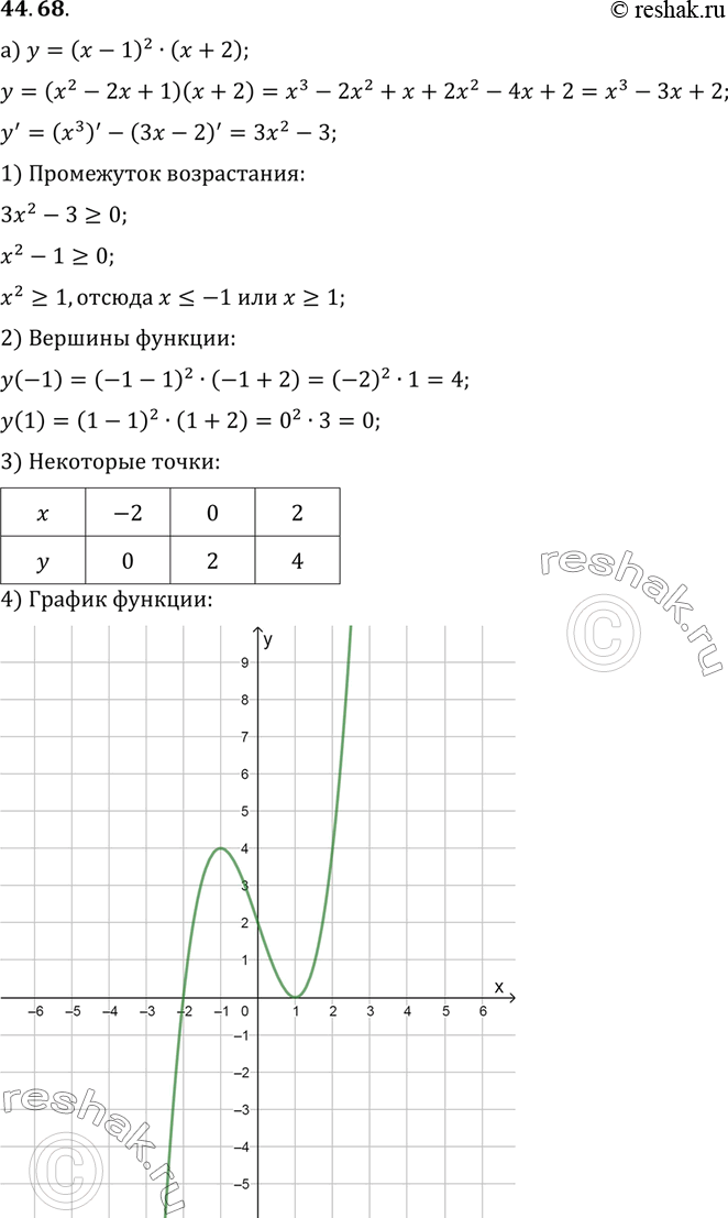  a)  = ( - 1)2(x + 2);	6) y = 256/9 x(x - 1)3;	)  = ( + 2)2( - 3);)  = 3(2 -...