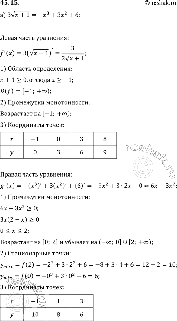  .45.15   10   