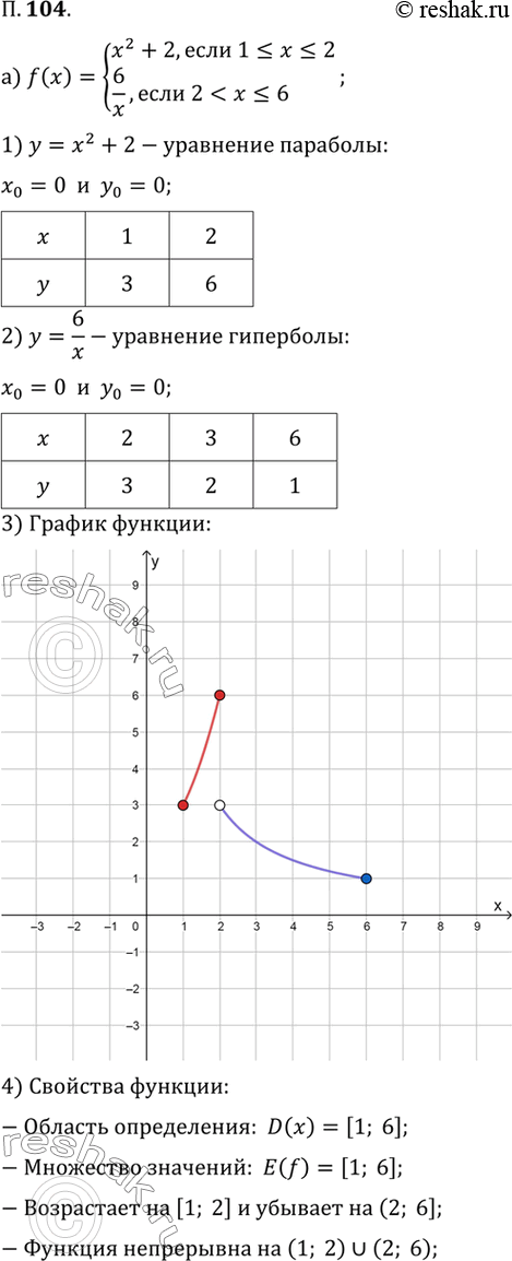  104.    	= f()	   , :a) f(x) = x^2+2, ...