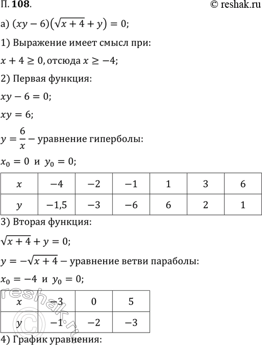  108.) (xy-6)(v(x+4) +y)=0) (v(x^2)-y)(x^2-4x+y)=0) (2x+y)(x^3-y-1)=0)...